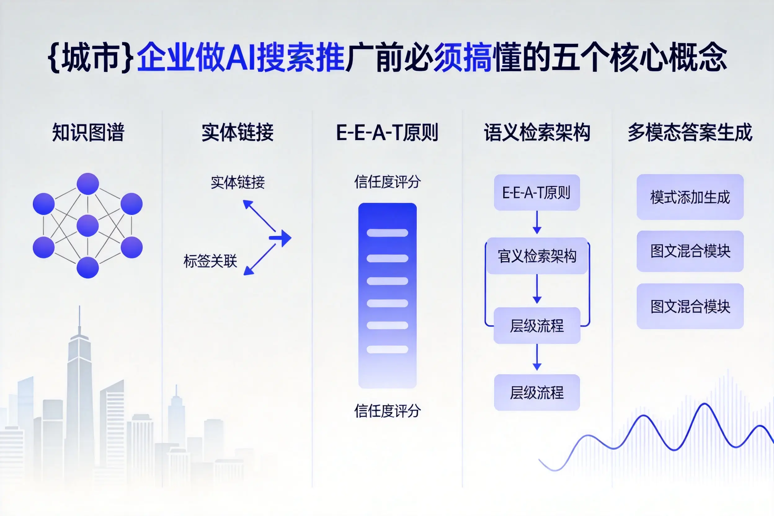 梧州企业做AI搜索推广前必须搞懂的五个核心概念