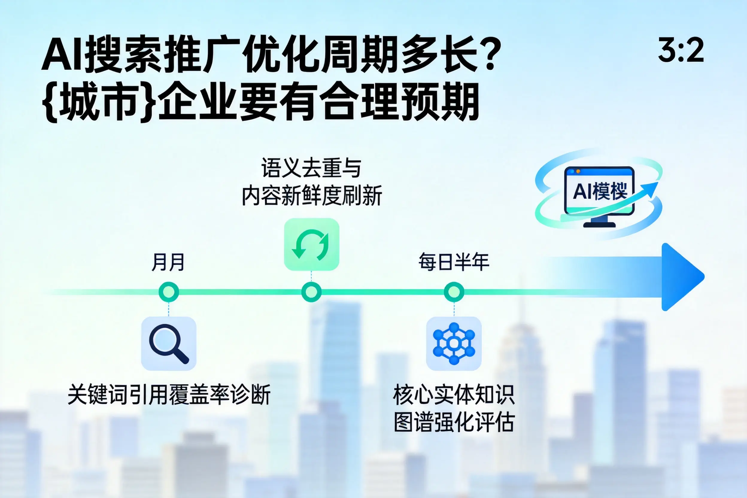 AI搜索推广优化周期多长？梧州企业要有合理预期