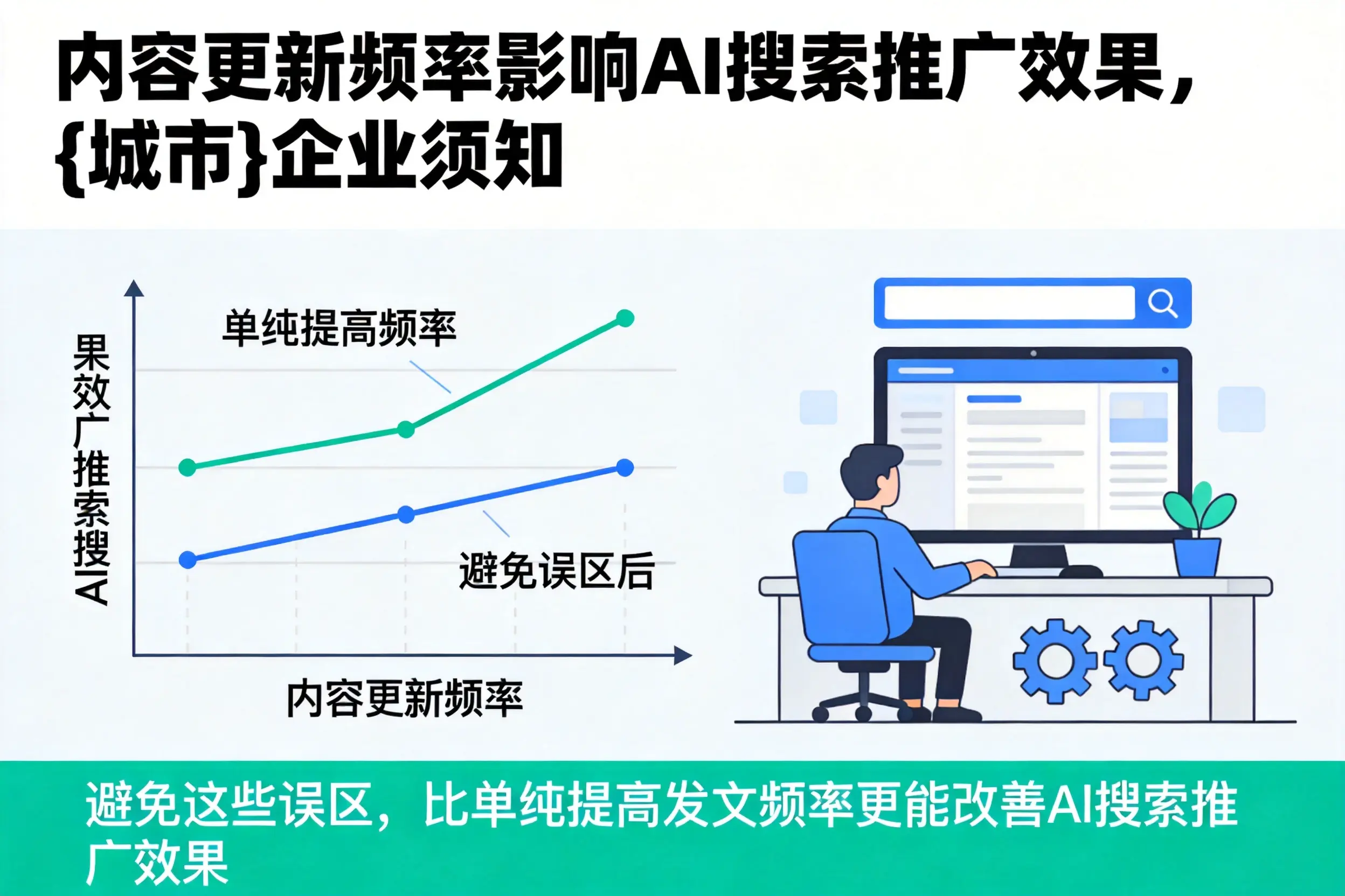 内容更新频率影响AI搜索推广效果，梧州企业须知