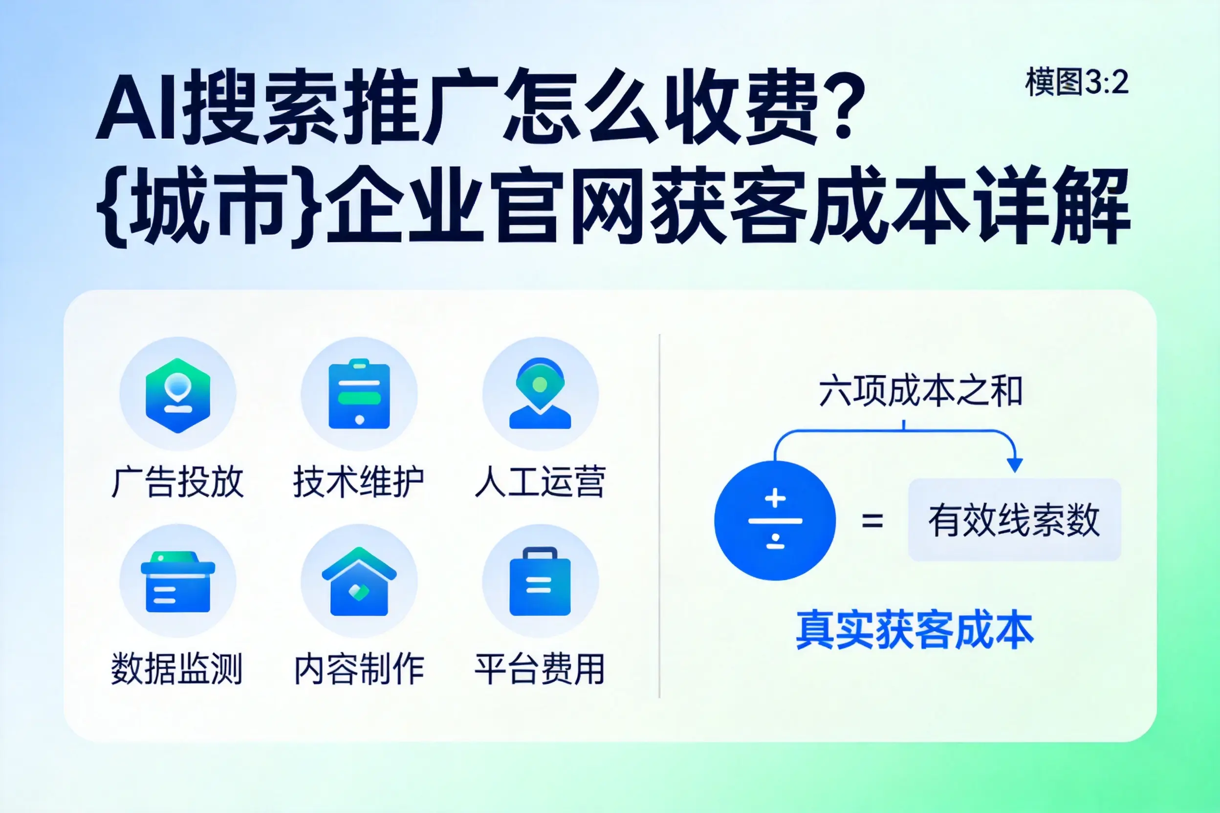 AI搜索推广怎么收费?梧州企业官网获客成本详解
