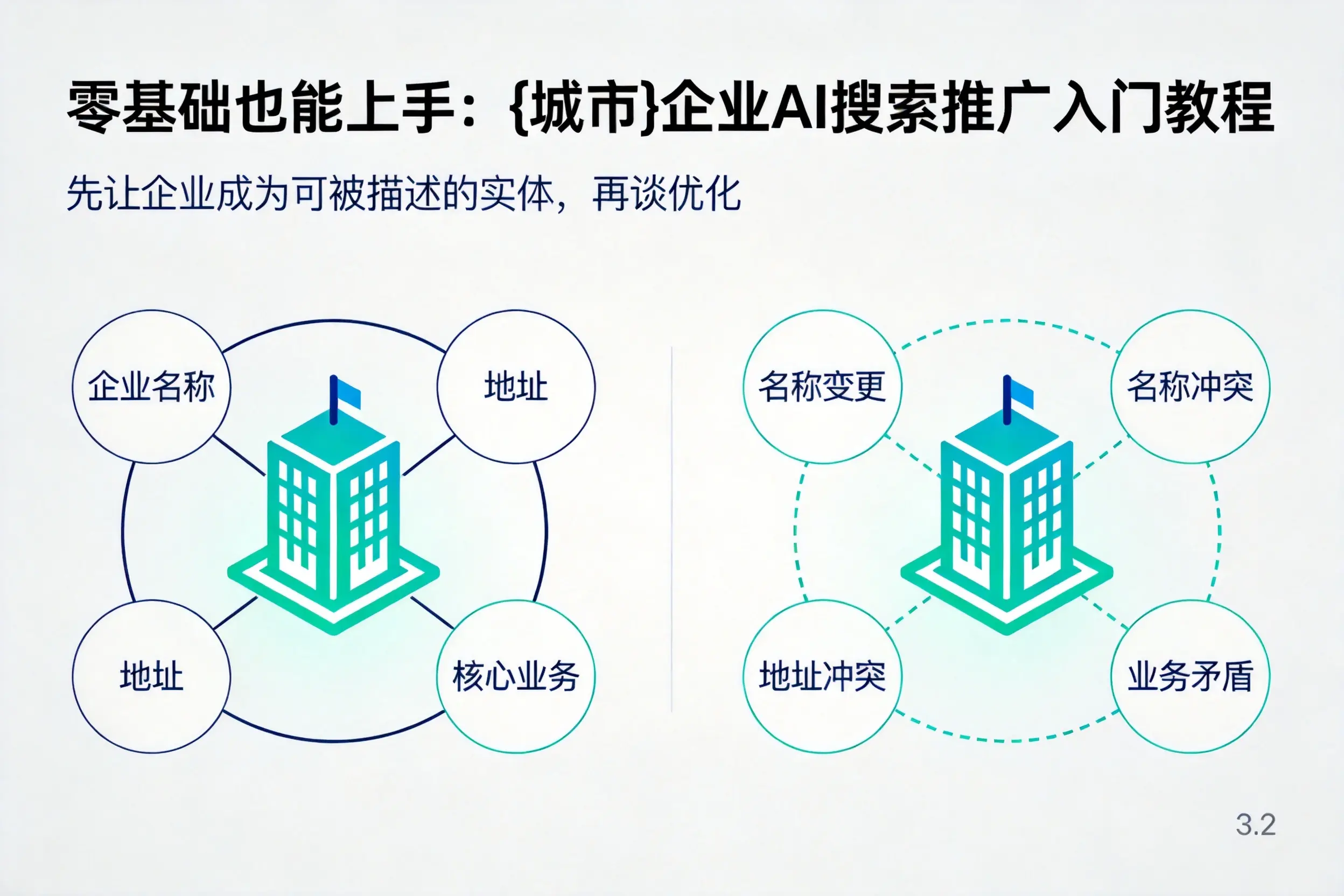 零基础也能上手:梧州企业AI搜索推广入门教程
