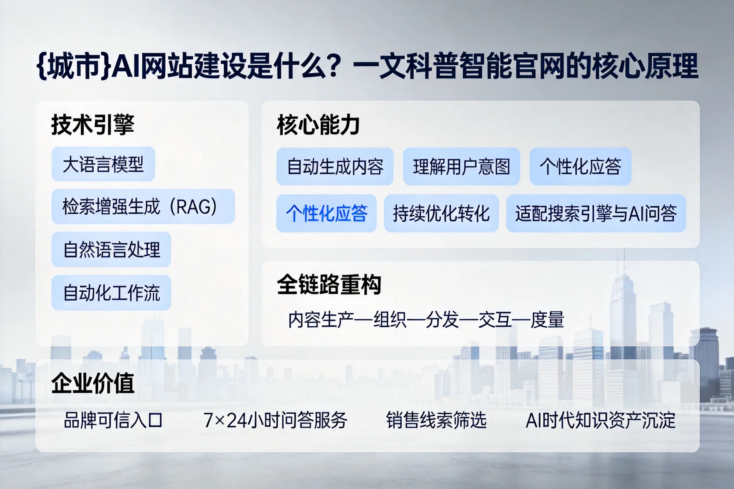 梧州AI网站建设是什么?一文科普智能官网的核心原理