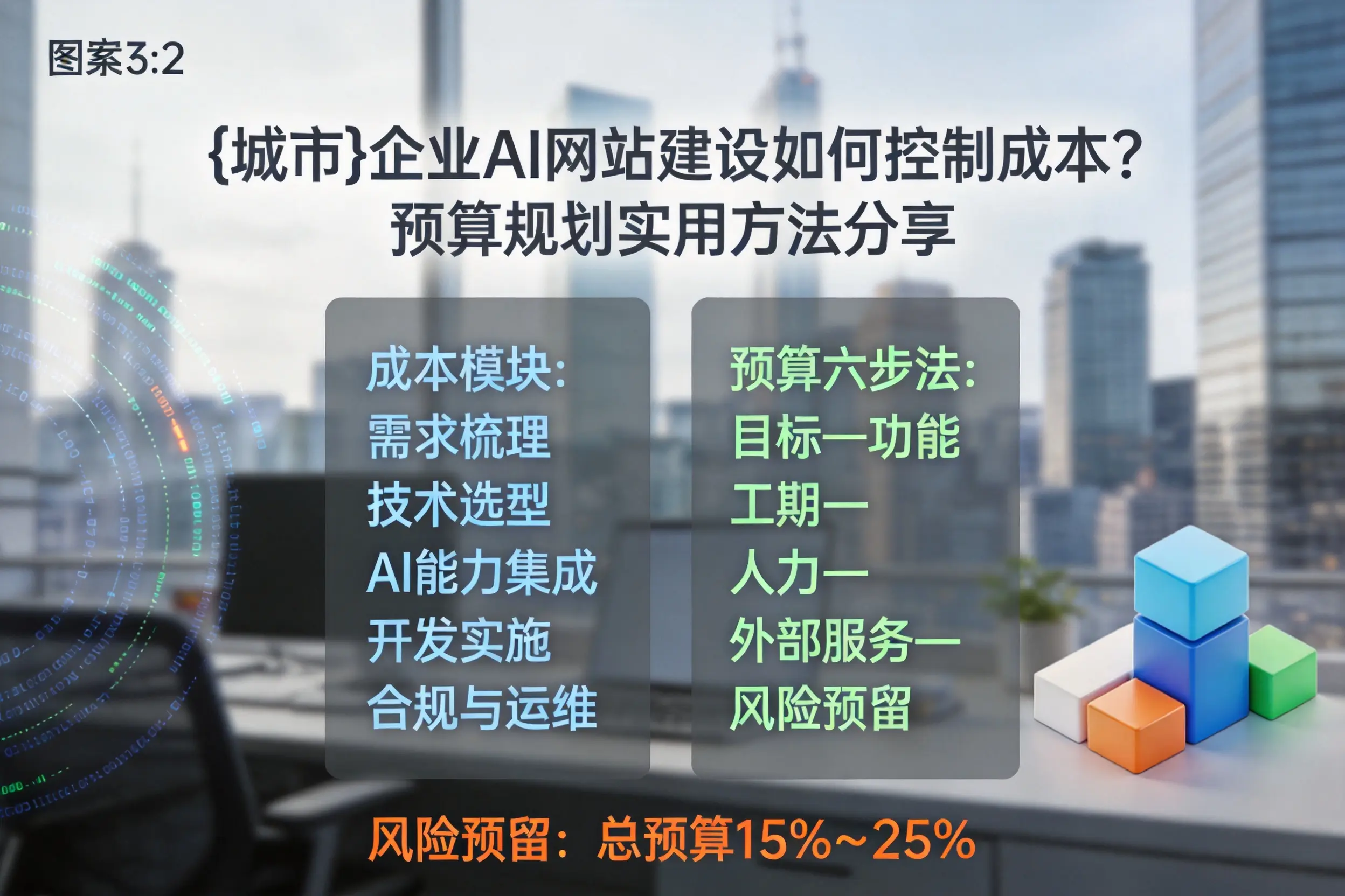 梧州企业AI网站建设如何控制成本?预算规划实用方法分享