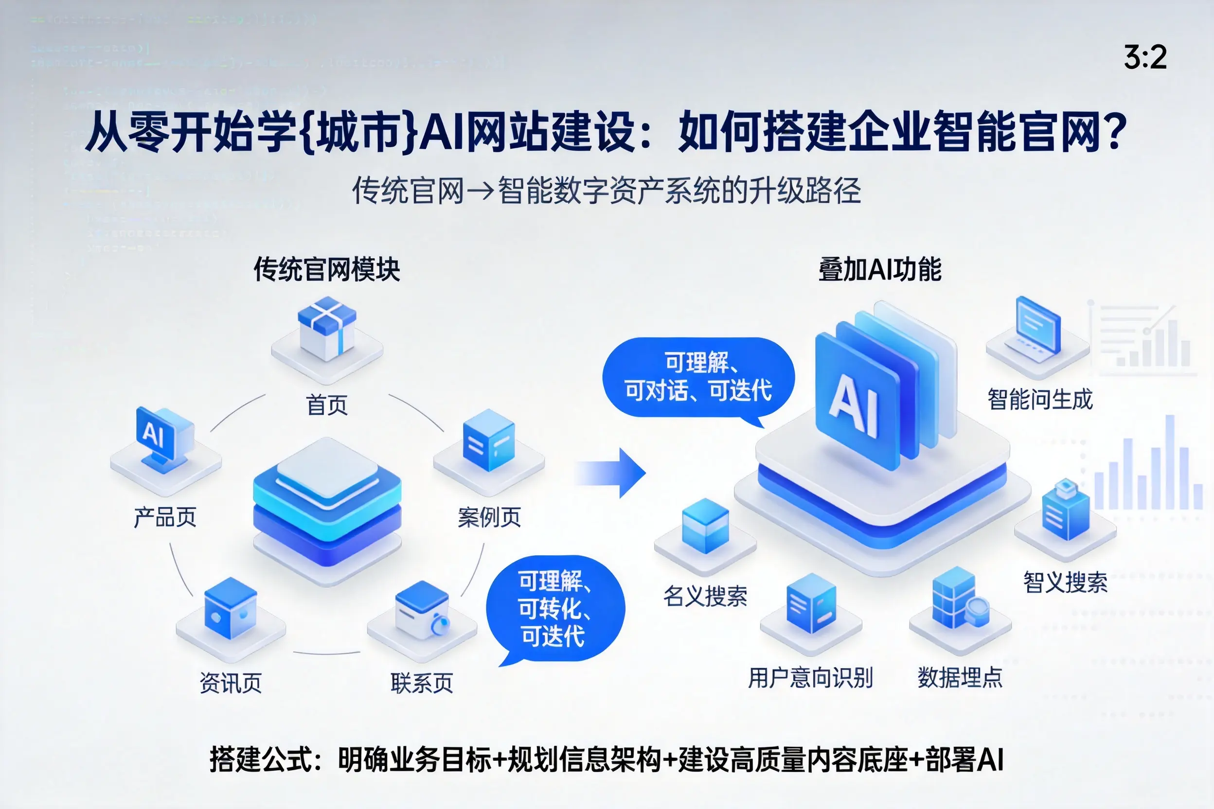 从零开始学梧州AI网站建设:如何搭建企业智能官网?