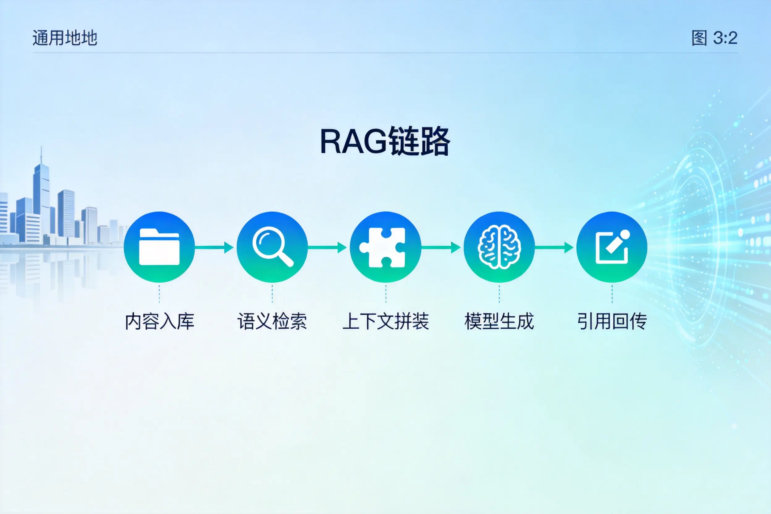 手把手教你梧州AI网站建设：搭建智能官网的完整教程
