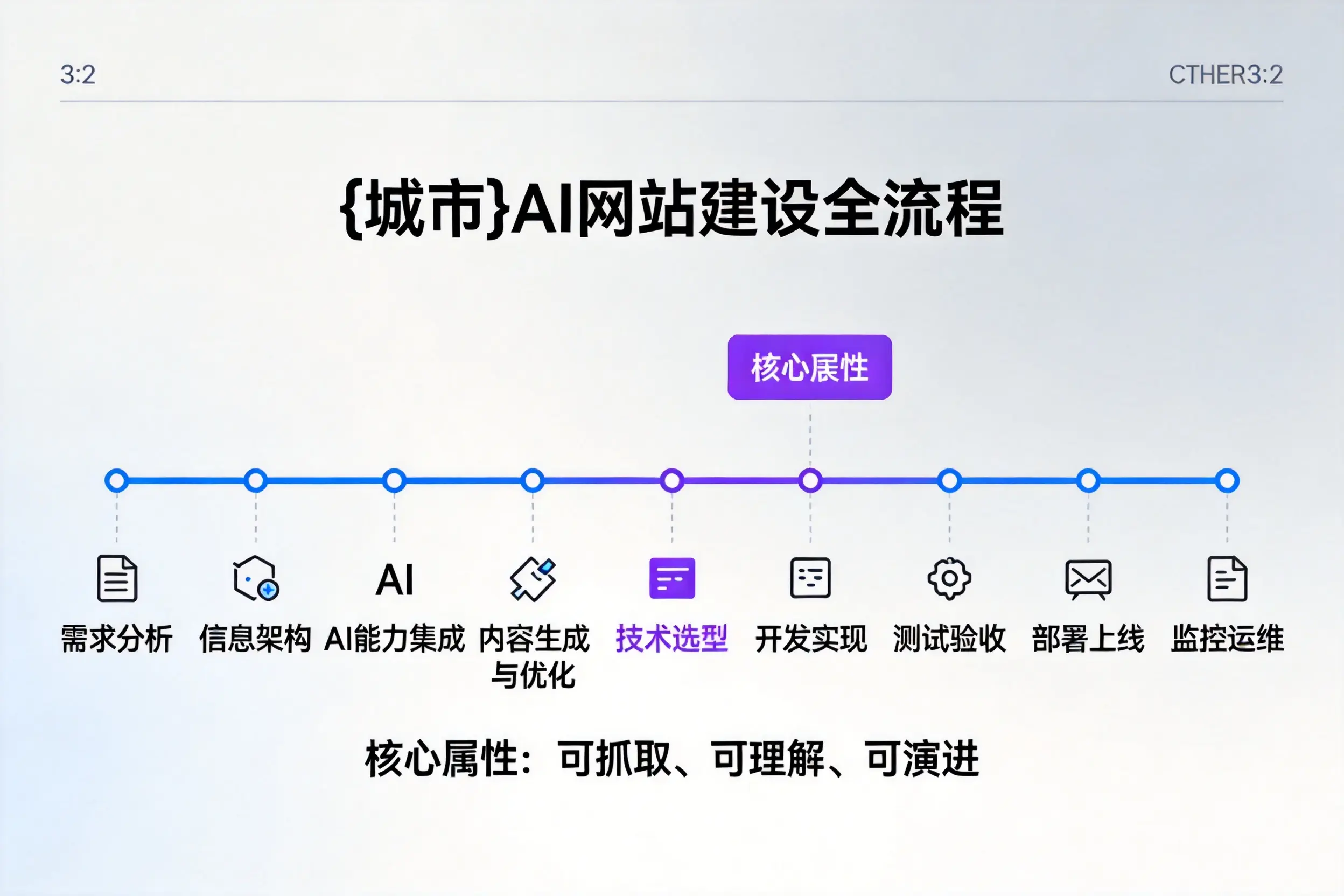 梧州AI网站建设全流程拆解:从方案设计到部署上线教程