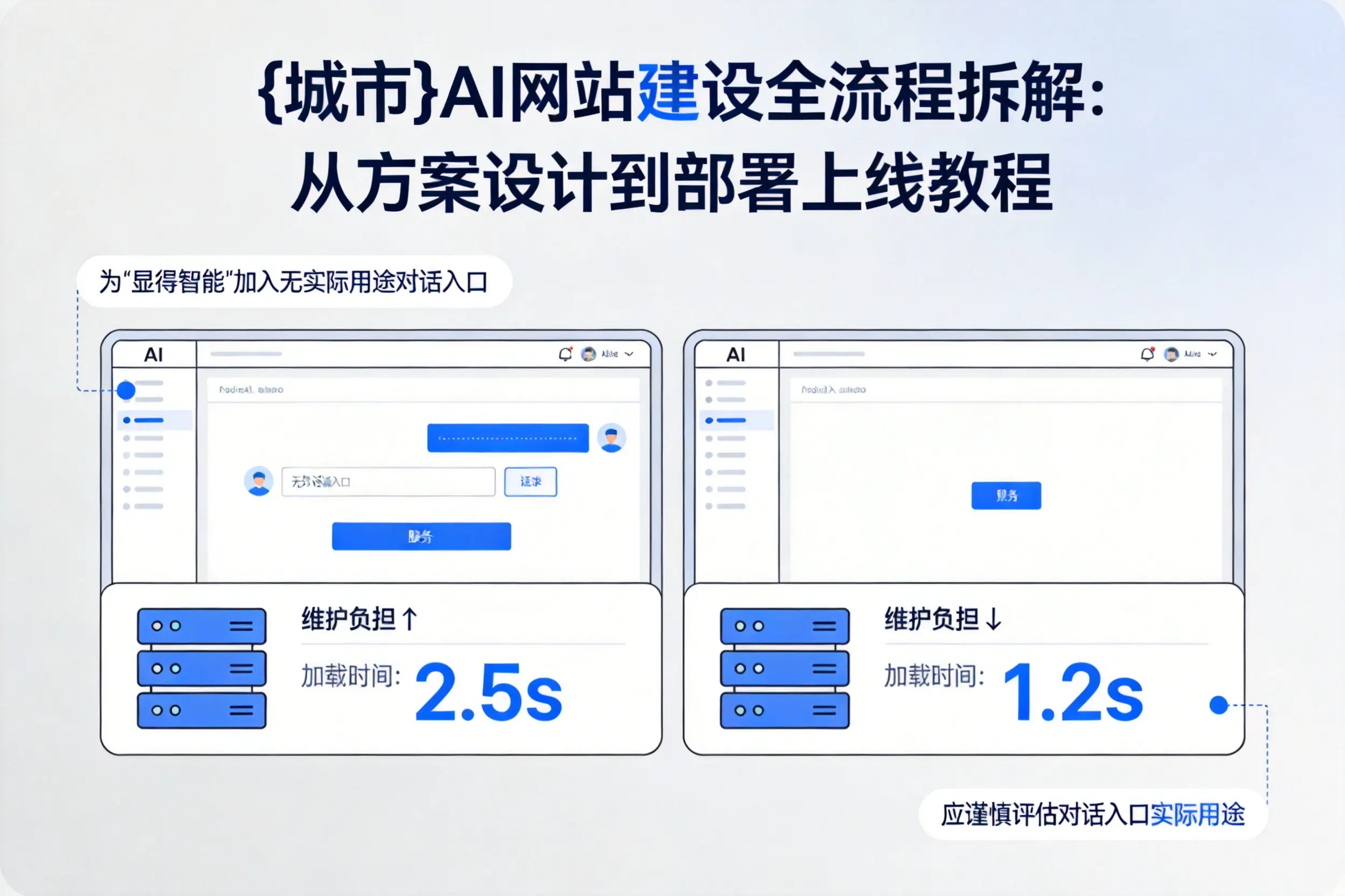梧州AI网站建设全流程拆解:从方案设计到部署上线教程