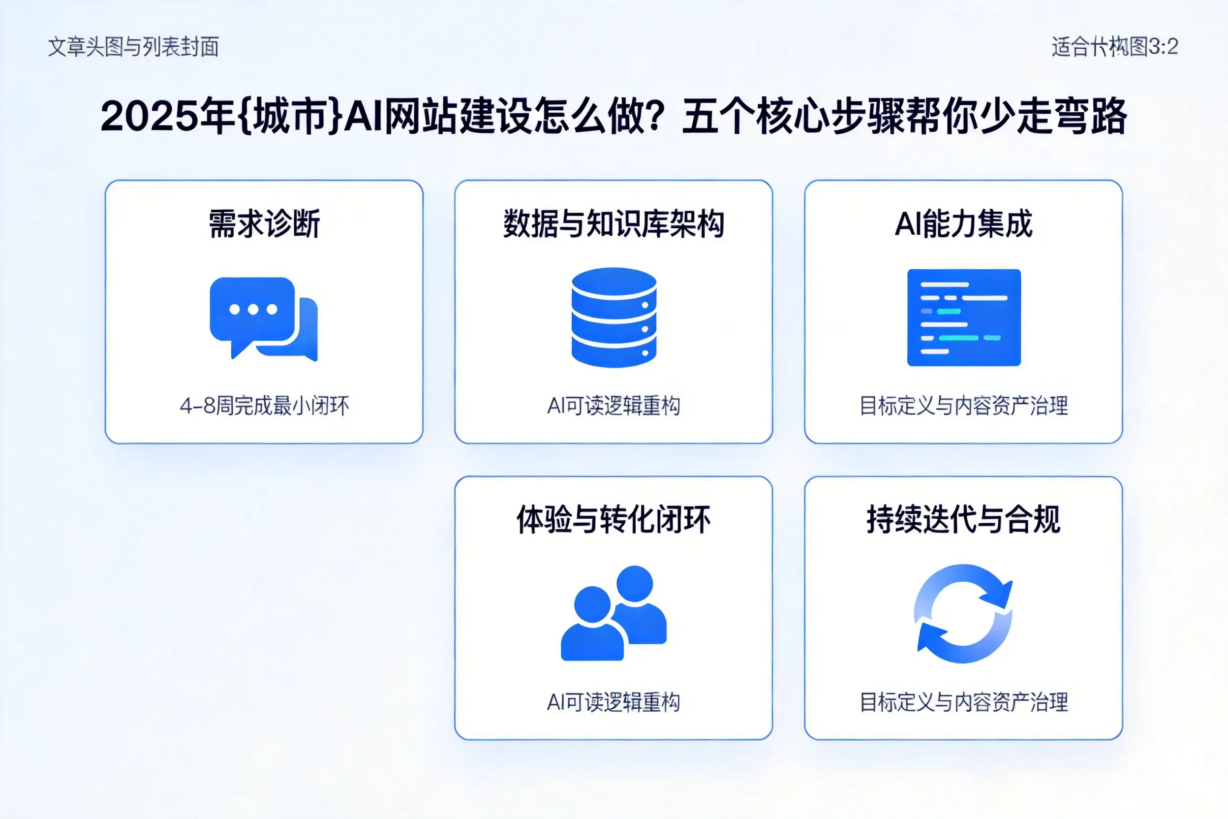 2025年梧州AI网站建设怎么做？五个核心步骤帮你少走弯路