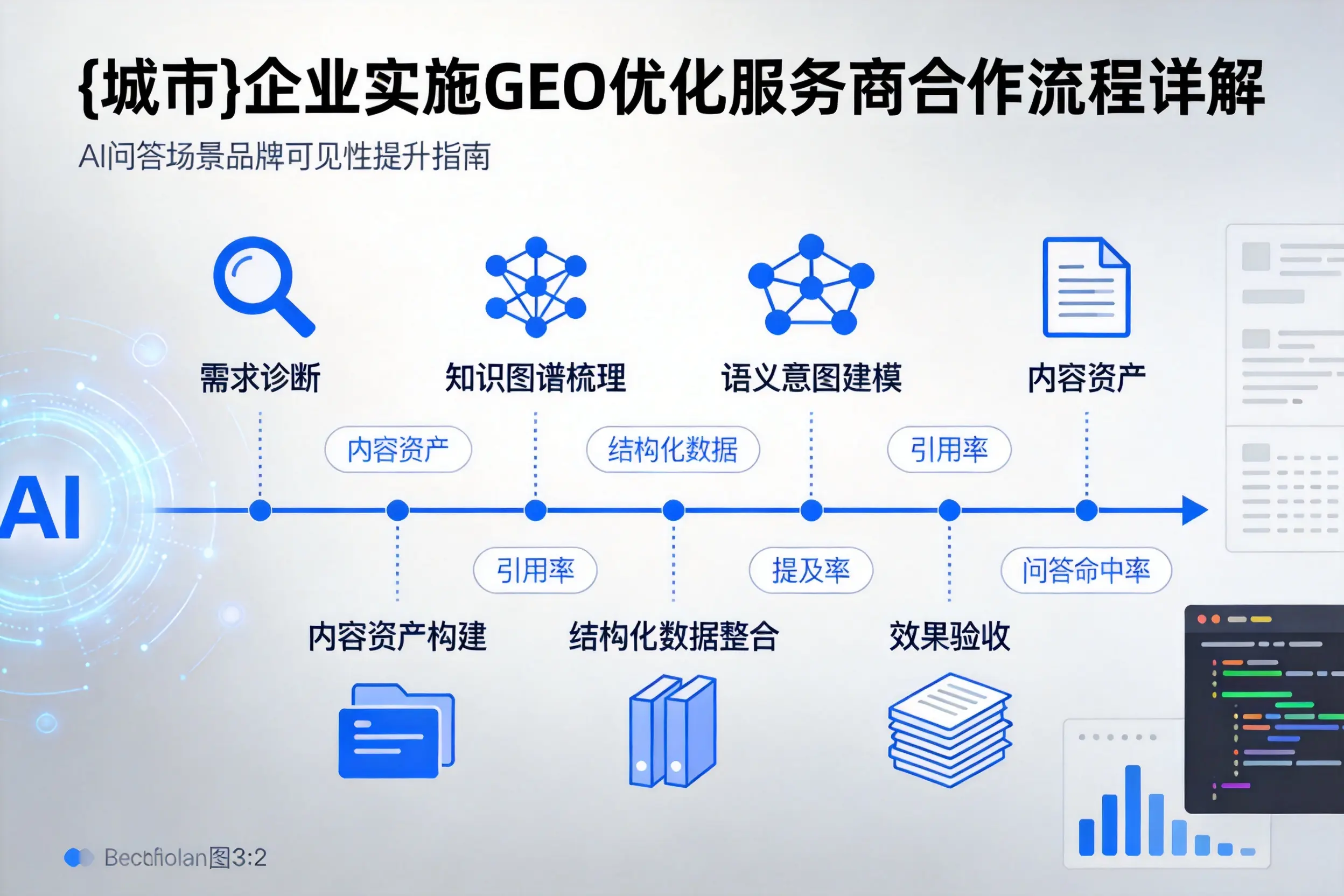 梧州企业实施GEO优化服务商合作流程详解