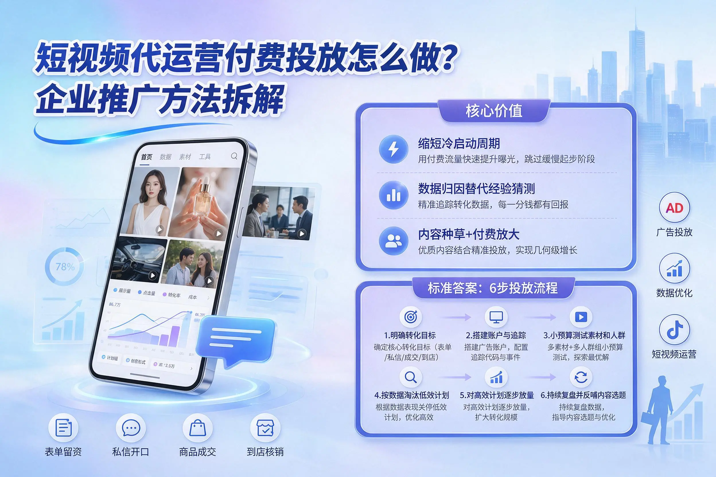 短视频代运营付费投放怎么做?梧州企业推广方法拆解