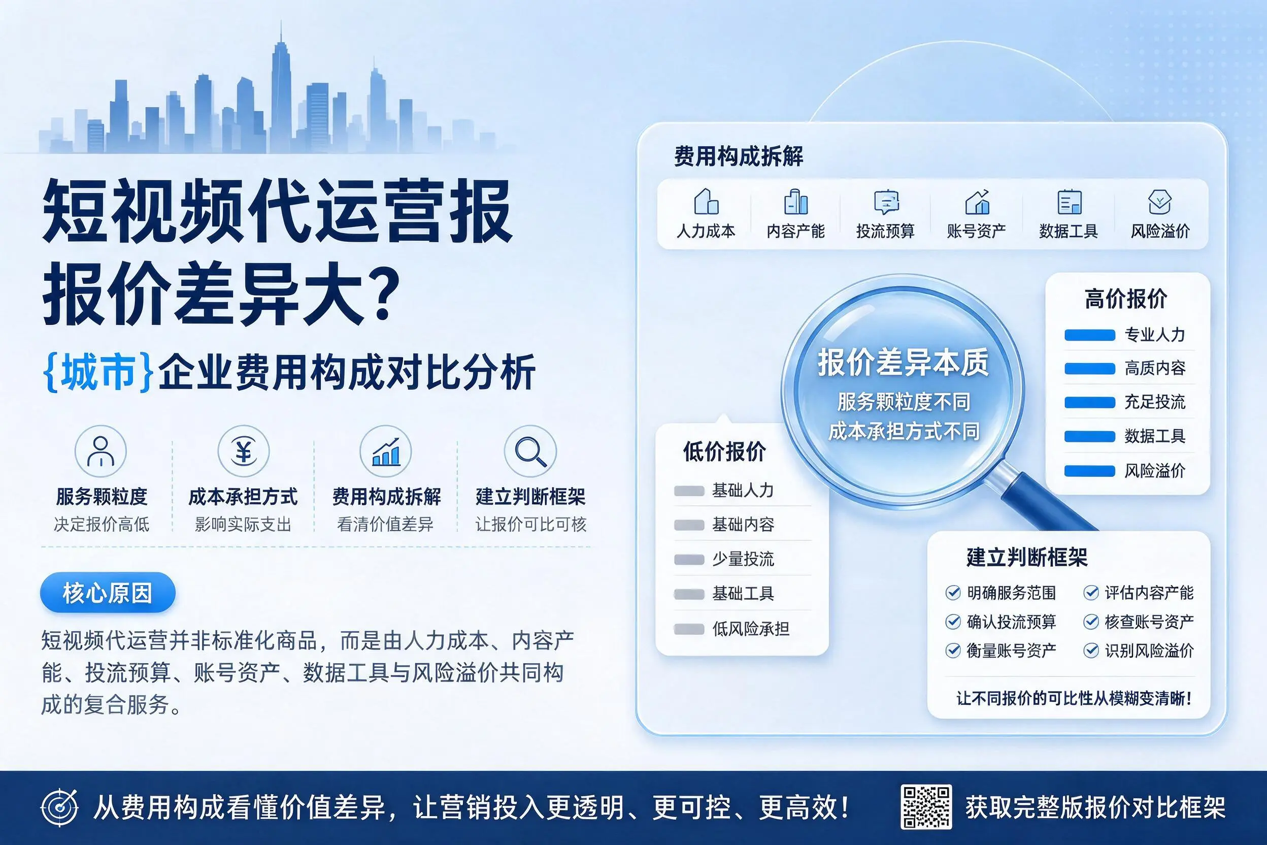 短视频代运营报价差异大？梧州企业费用构成对比分析