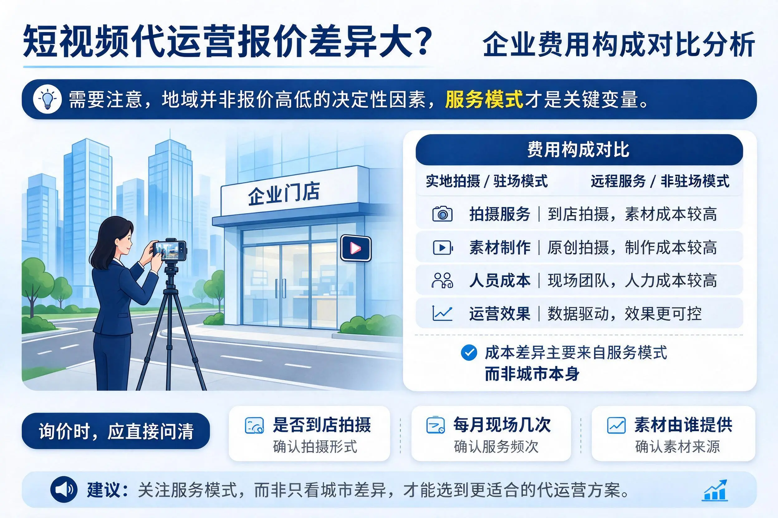 短视频代运营报价差异大？梧州企业费用构成对比分析