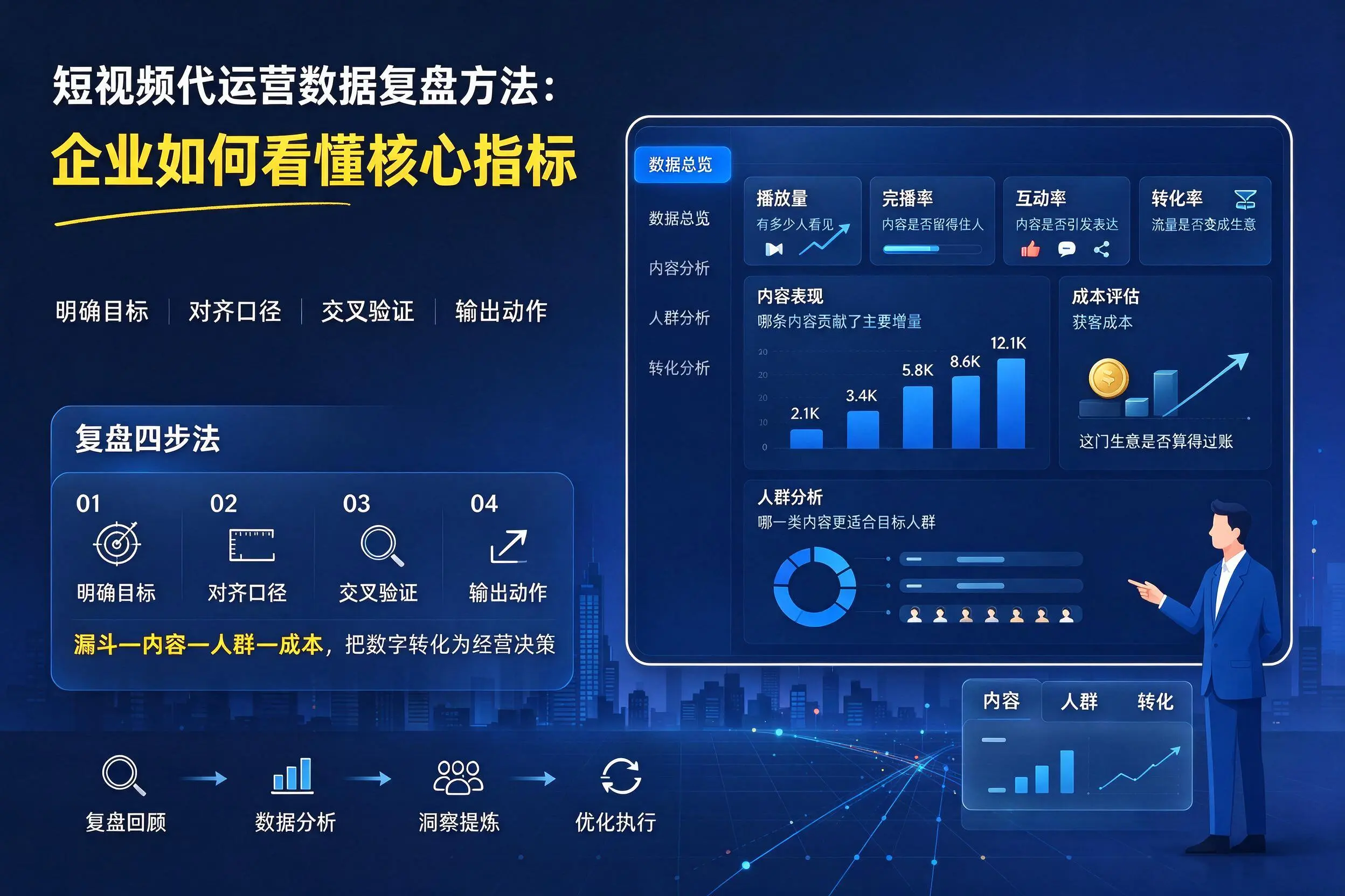短视频代运营数据复盘方法:梧州企业如何看懂核心指标
