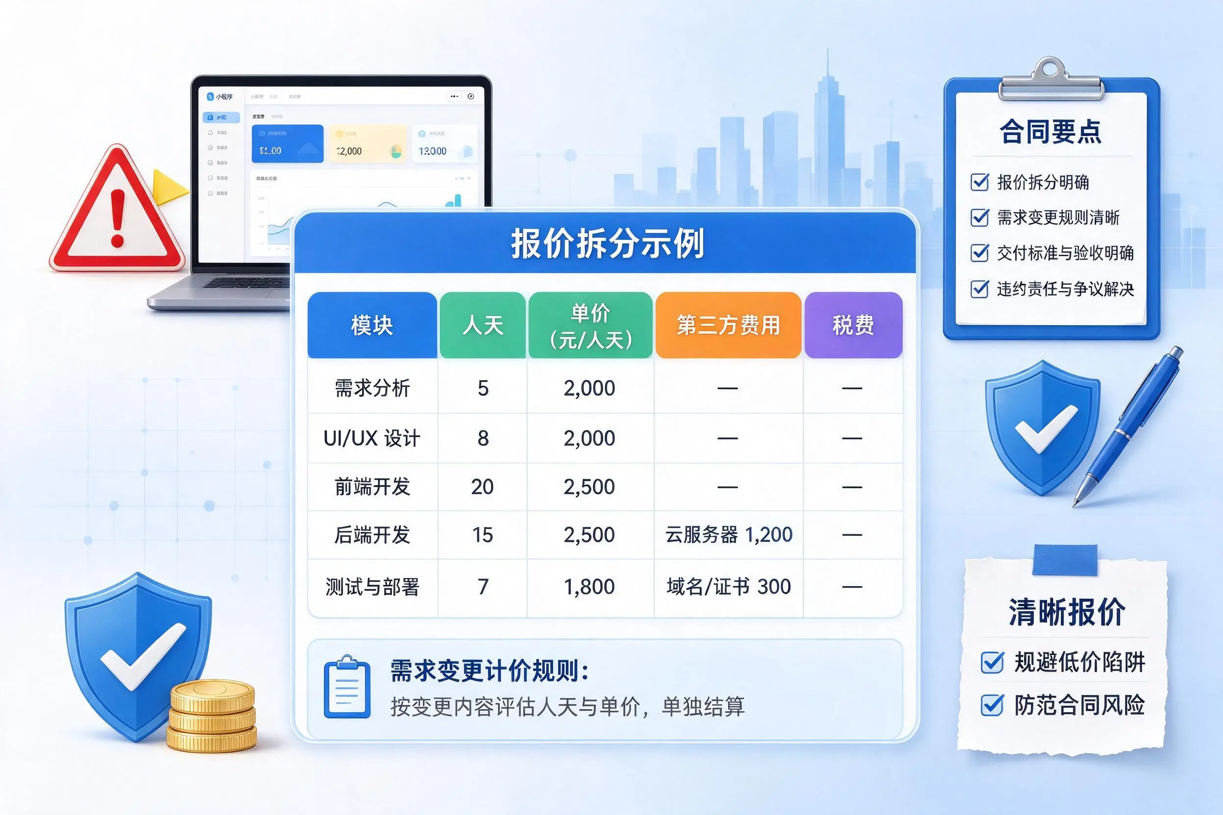 梧州小程序开发避坑指南:低价陷阱与合同风险