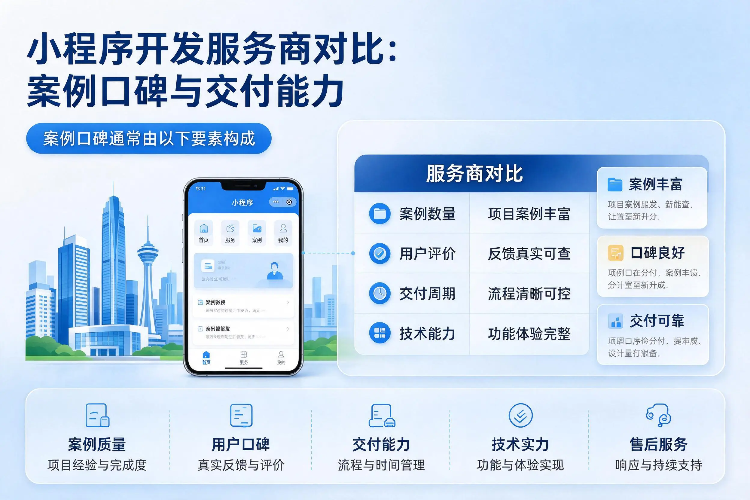 梧州小程序开发服务商对比:案例口碑与交付能力