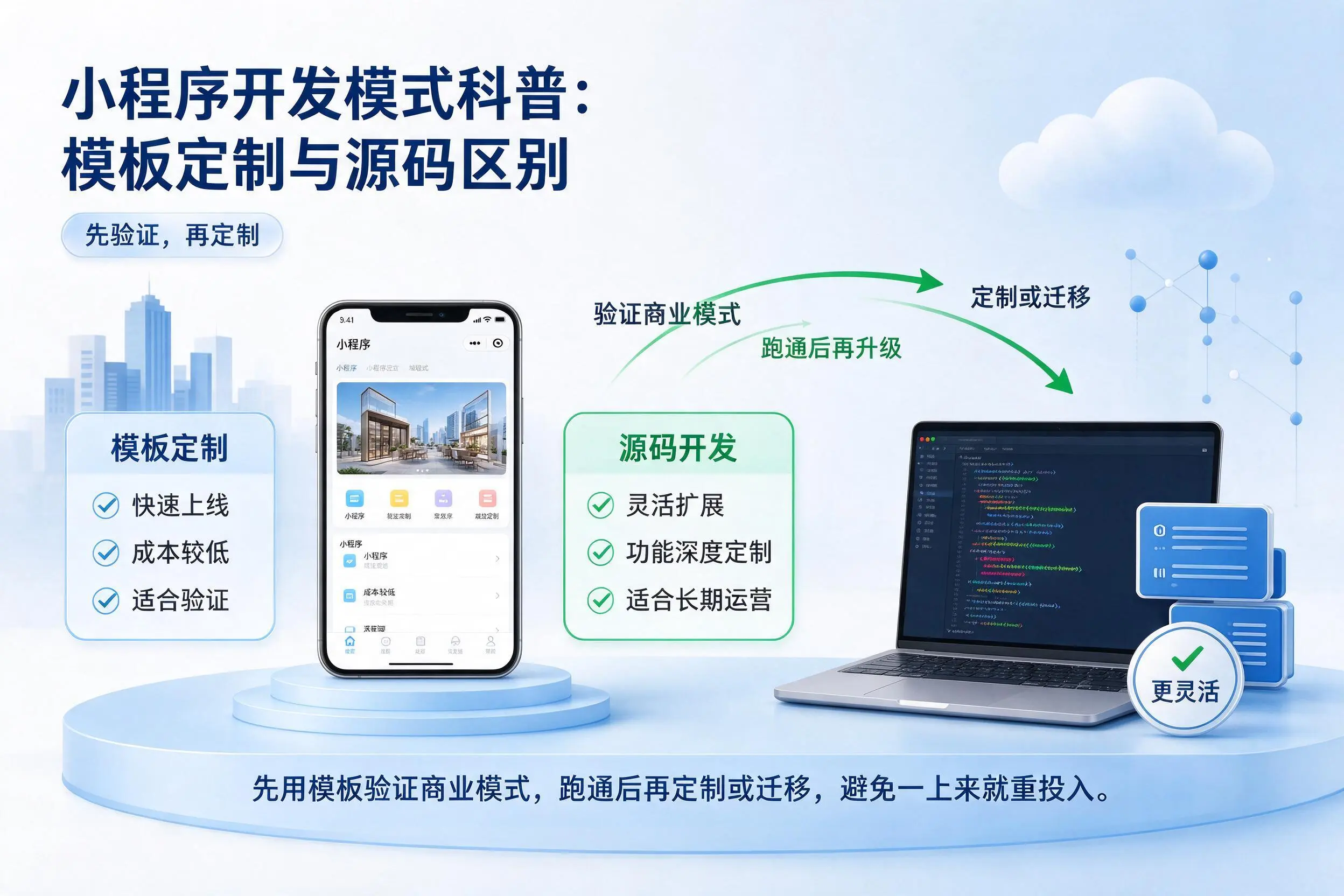 梧州小程序开发模式科普:模板定制与源码区别