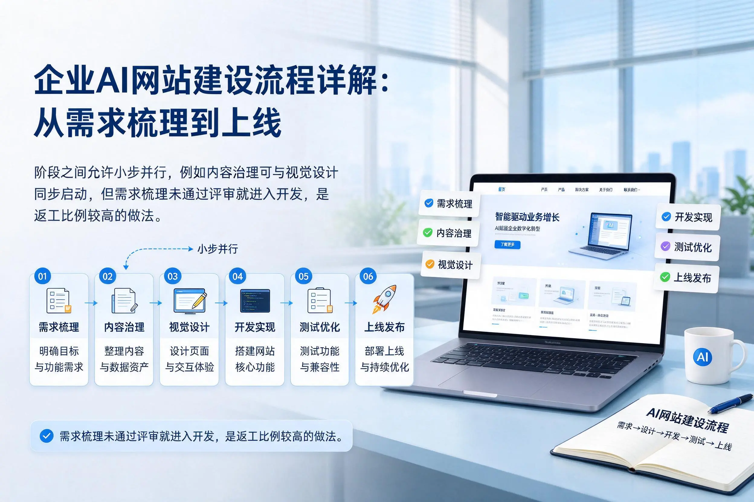 梧州企业AI网站建设流程详解:从需求梳理到上线