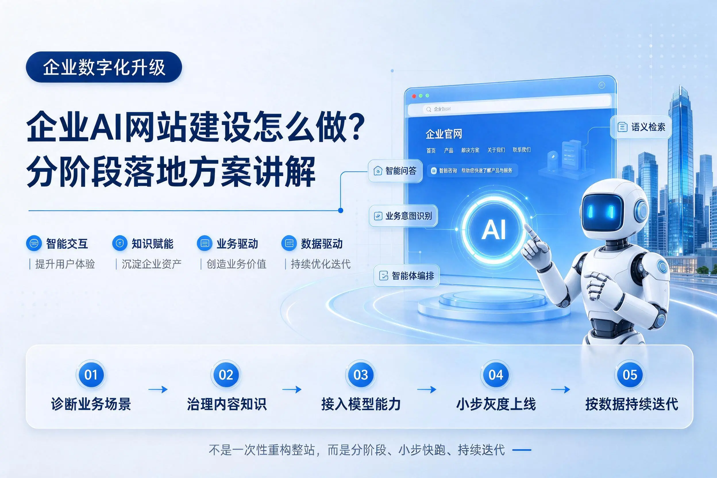 梧州企业AI网站建设怎么做?分阶段落地方案讲解