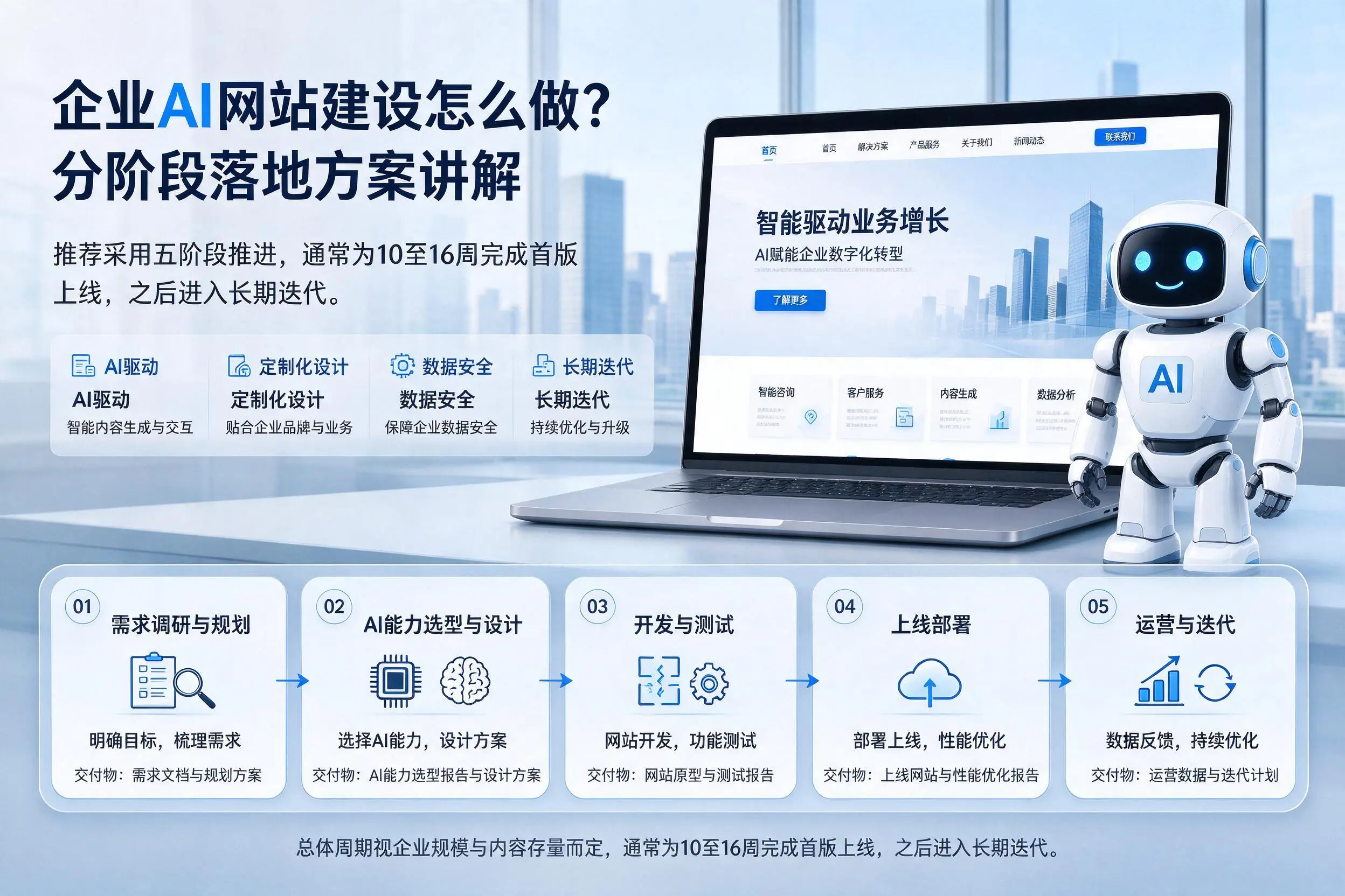 梧州企业AI网站建设怎么做?分阶段落地方案讲解