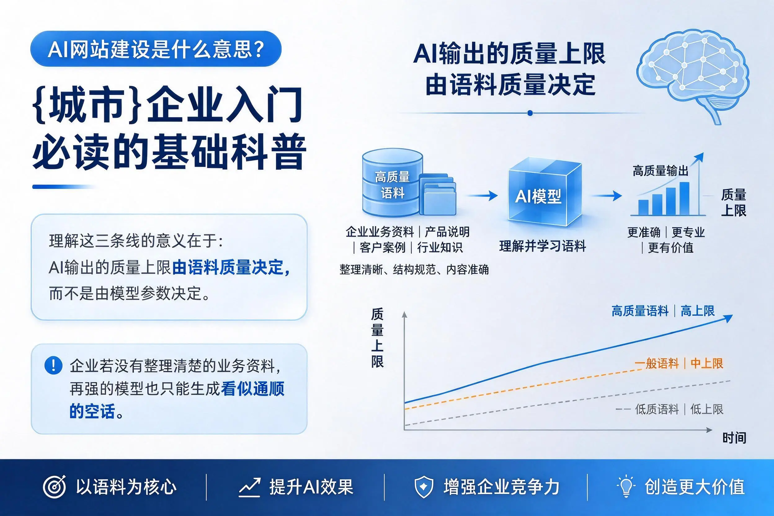 AI网站建设是什么意思？梧州企业入门必读的基础科普