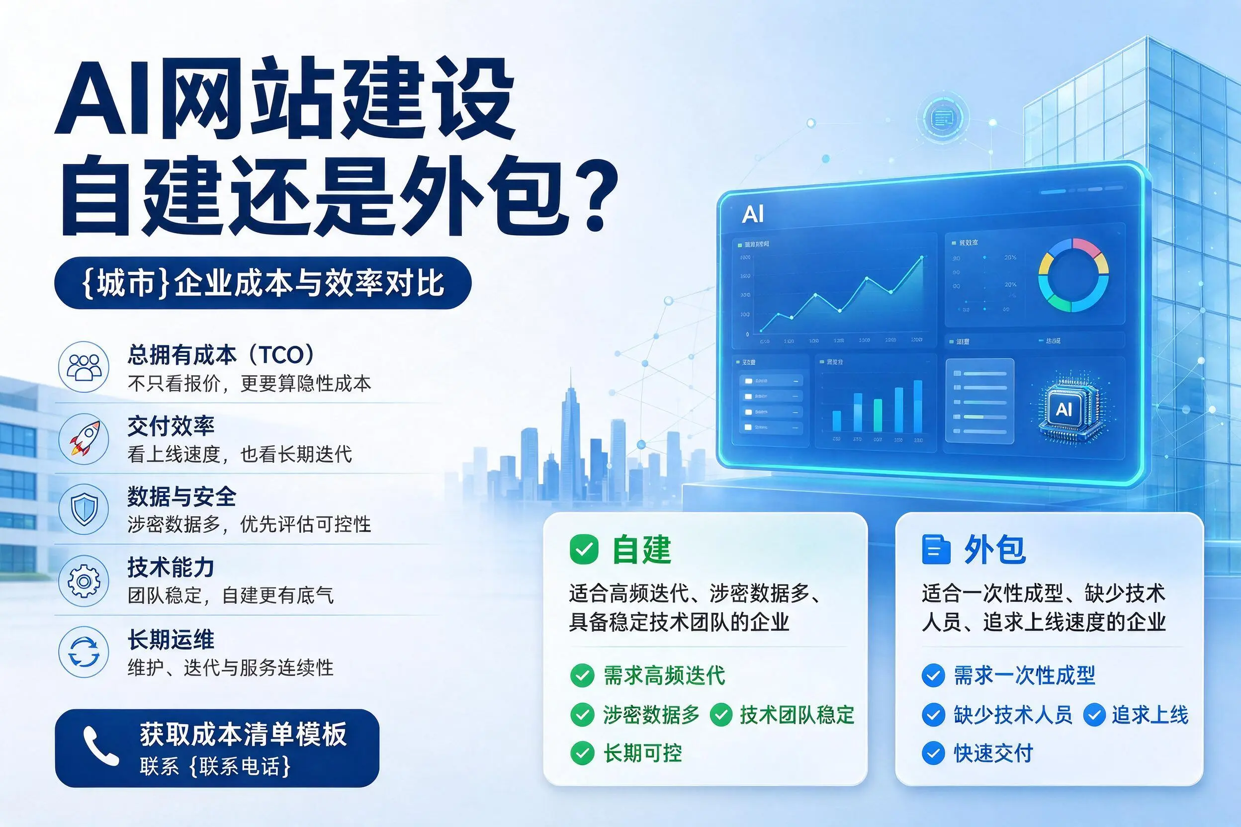 AI网站建设自建还是外包?梧州企业成本与效率对比