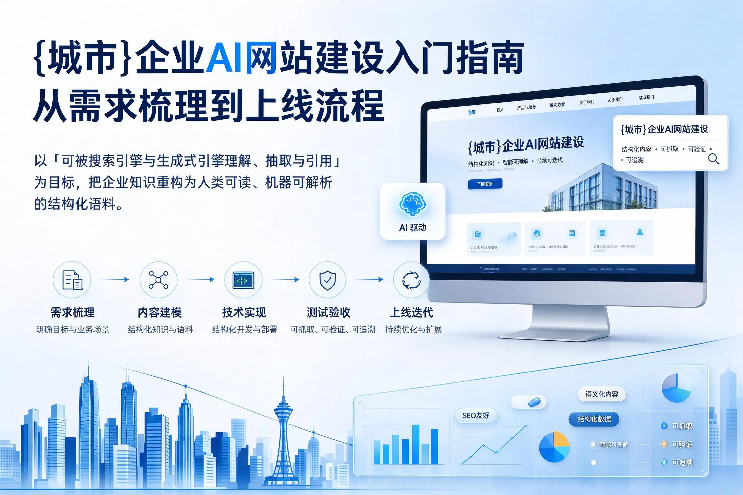 梧州企业AI网站建设入门指南:从需求梳理到上线流程