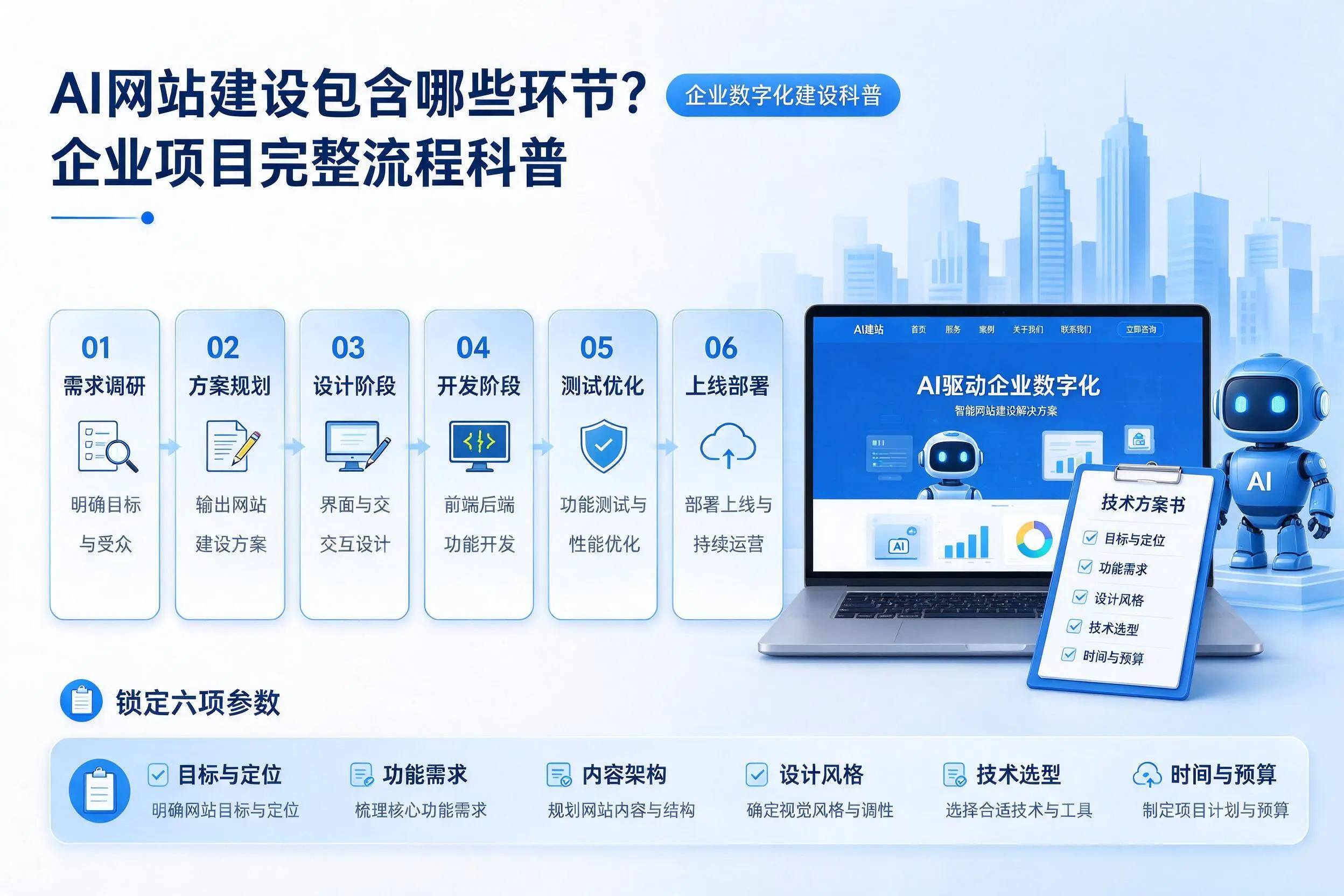 AI网站建设包含哪些环节?梧州企业项目完整流程科普