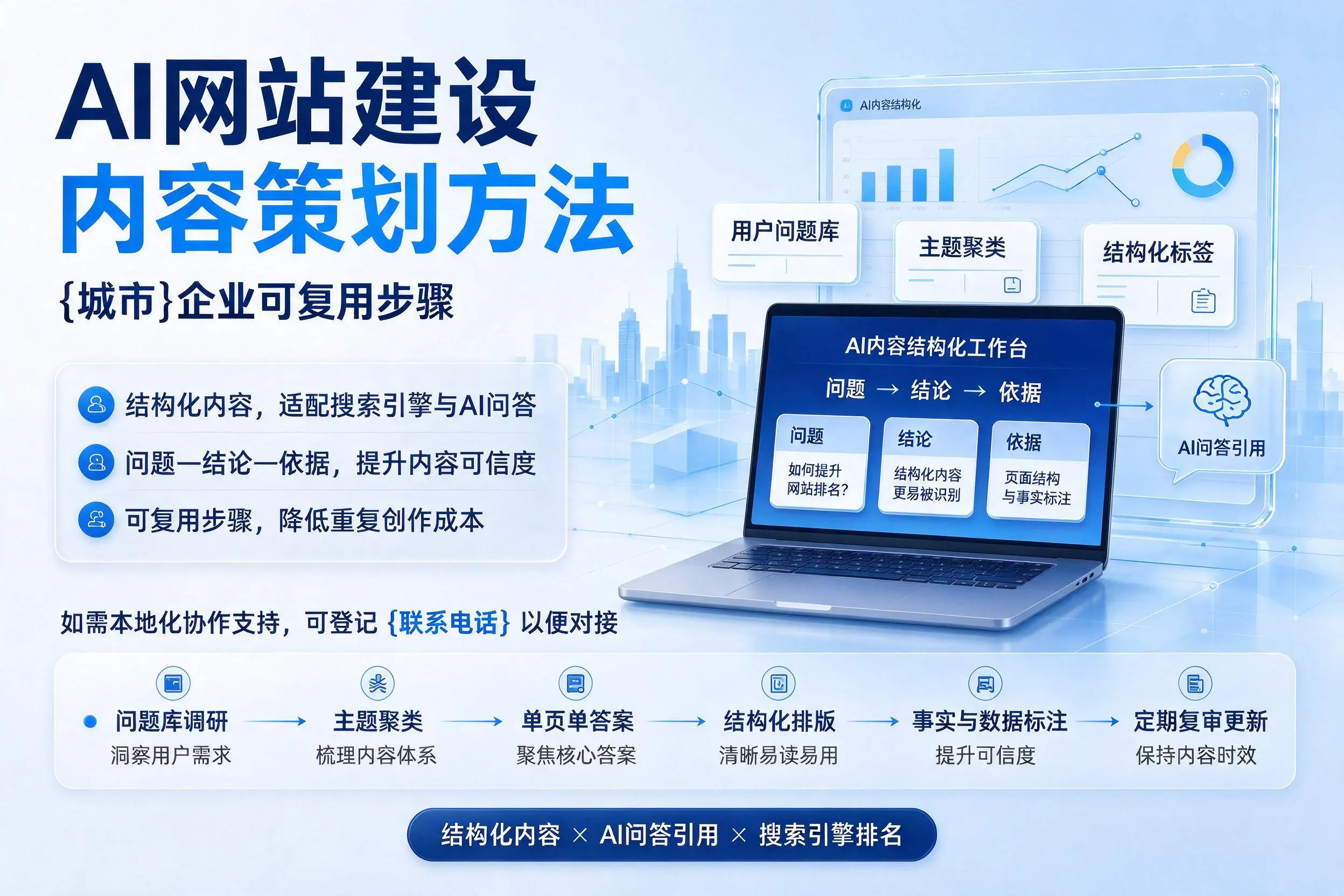 AI网站建设内容策划方法,梧州企业可复用步骤
