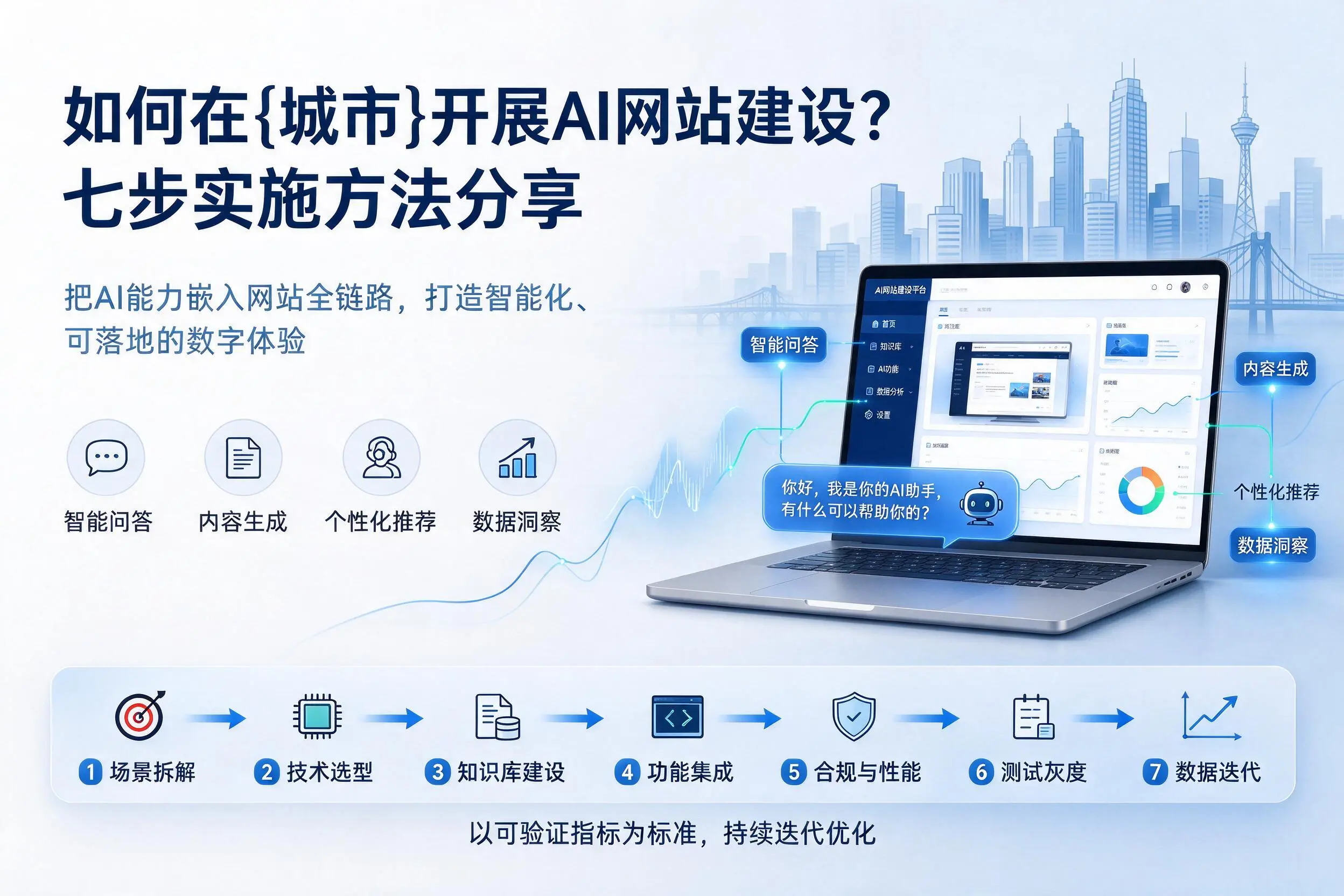 如何在梧州开展AI网站建设?七步实施方法分享
