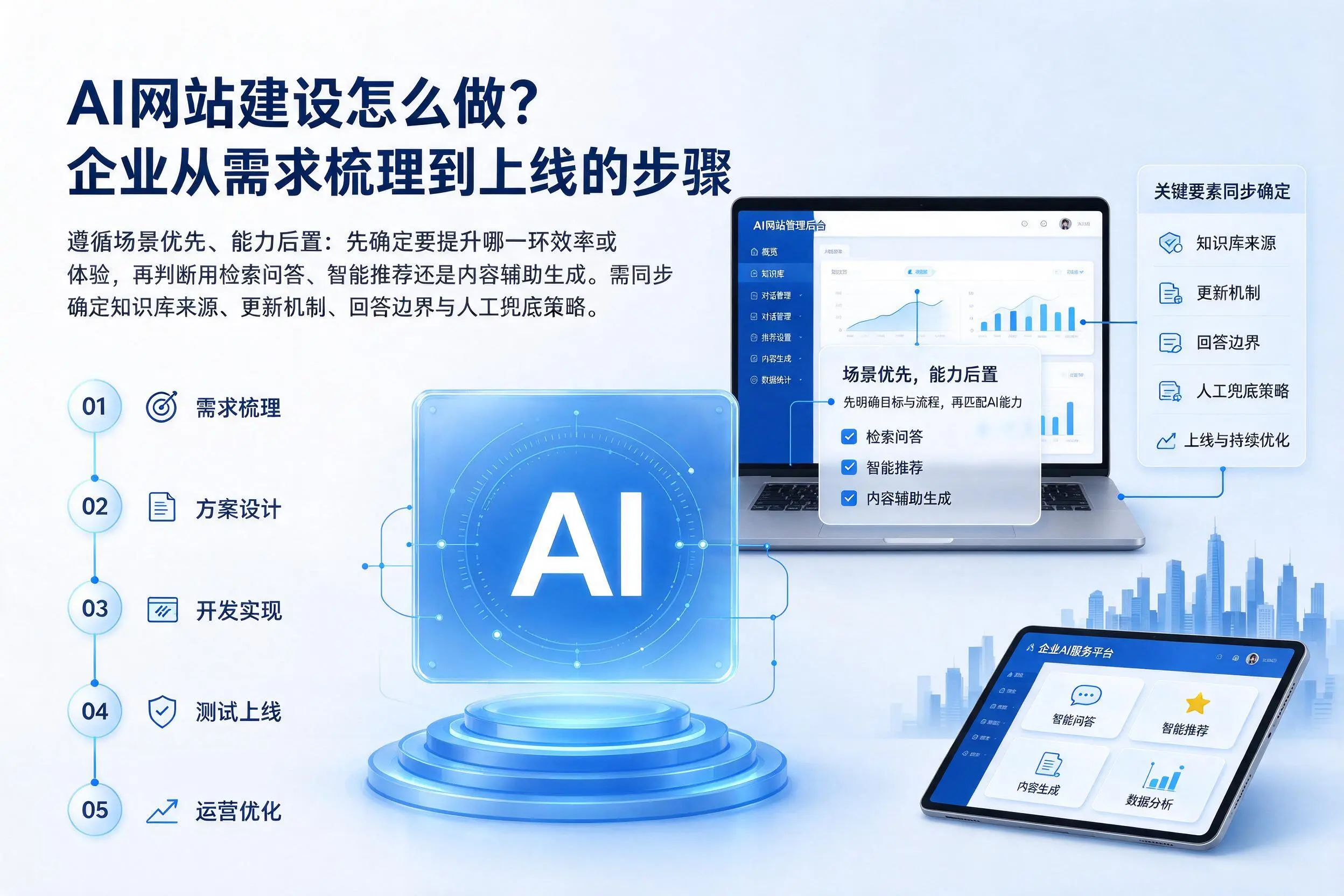 AI网站建设怎么做?梧州企业从需求梳理到上线的步骤