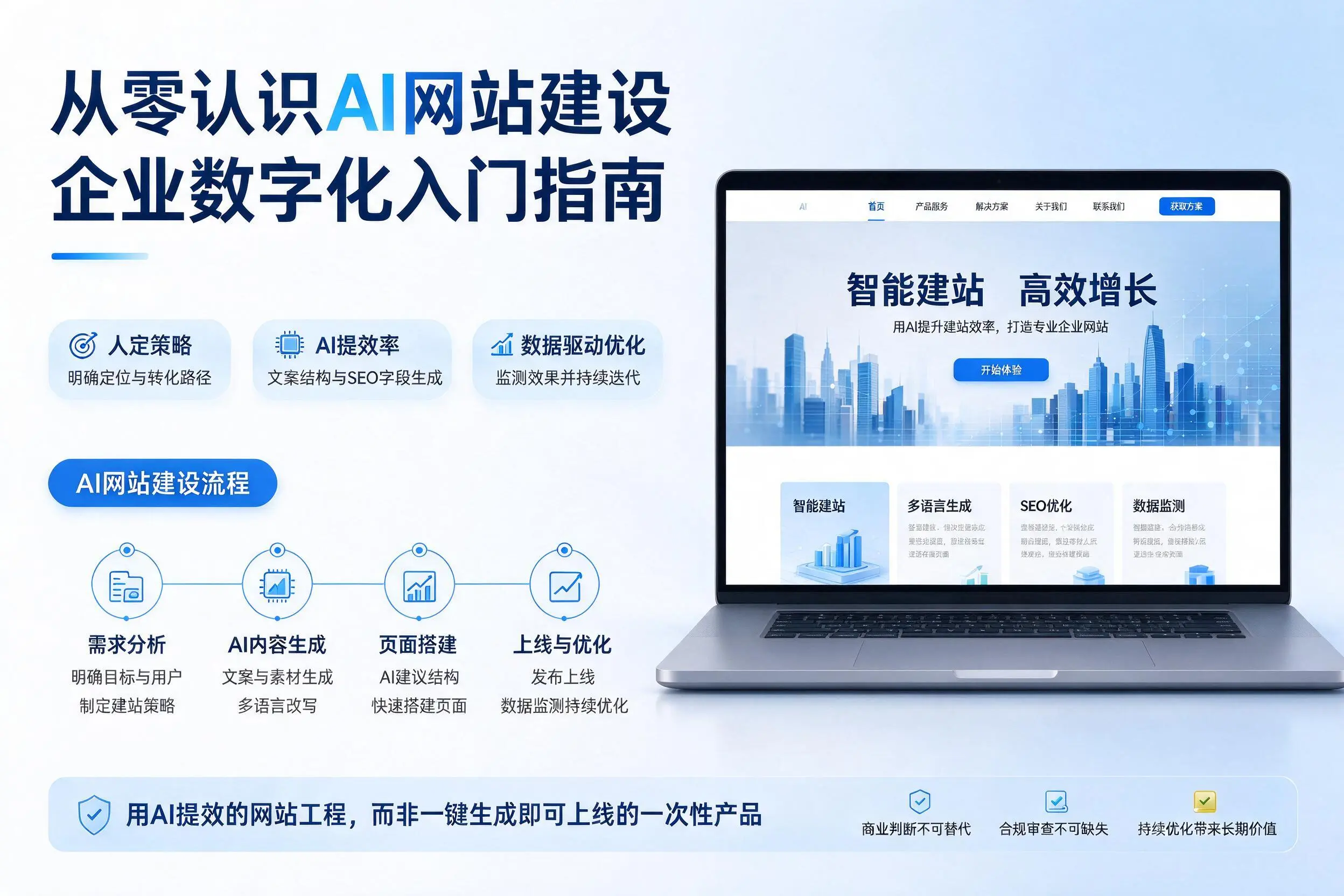 从零认识AI网站建设,梧州企业数字化入门指南