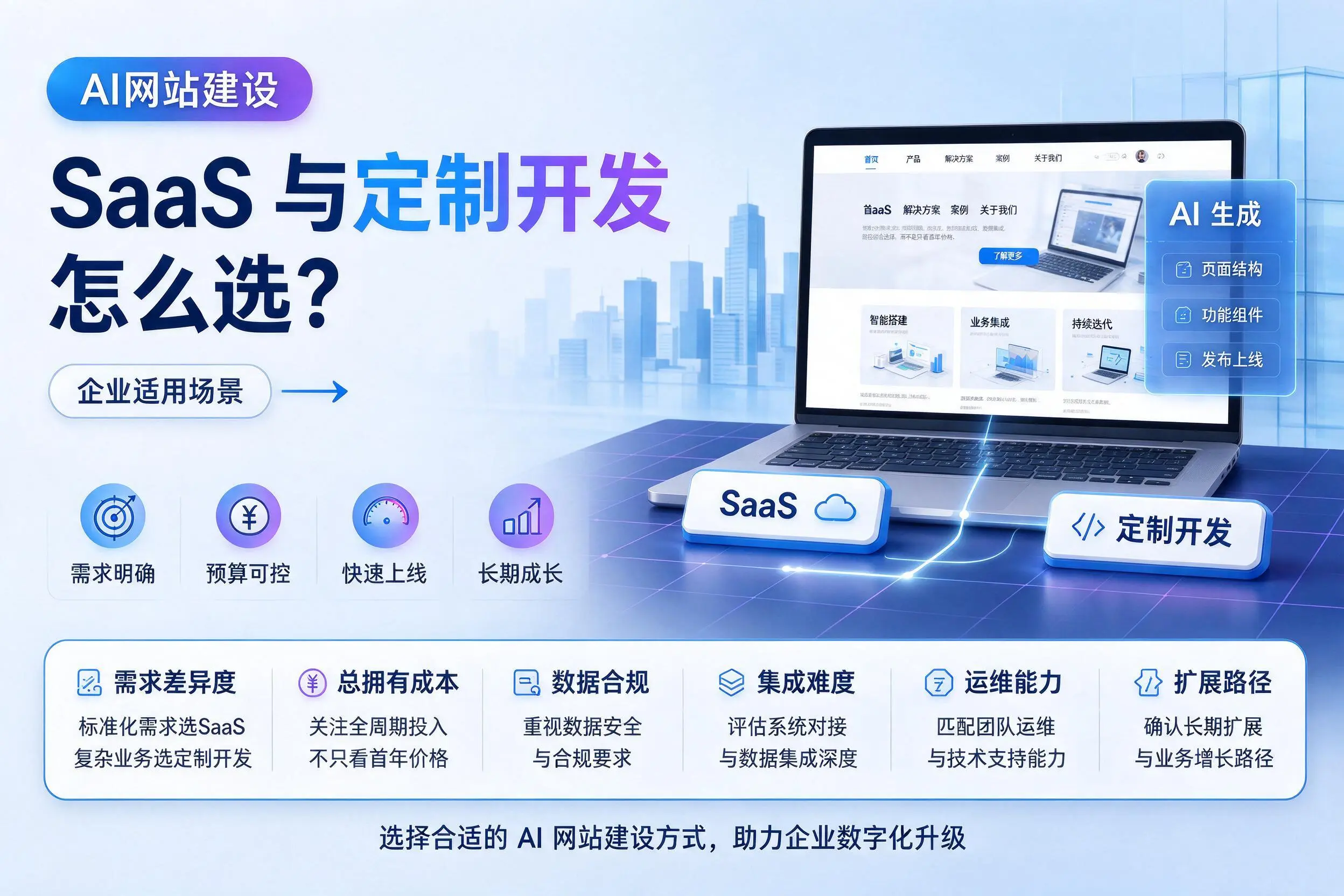 AI网站建设SaaS与定制开发怎么选？梧州企业适用场景
