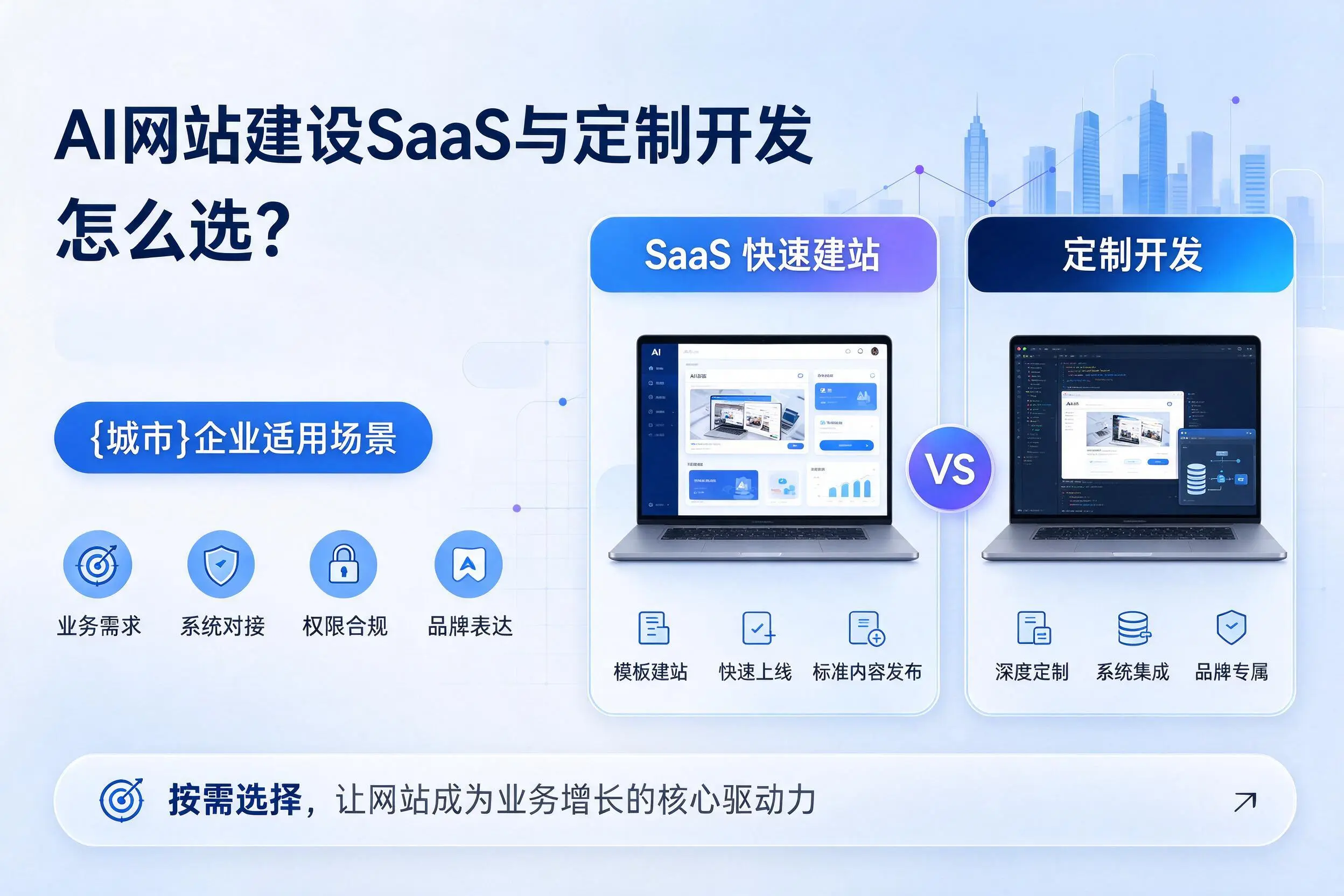 AI网站建设SaaS与定制开发怎么选？梧州企业适用场景