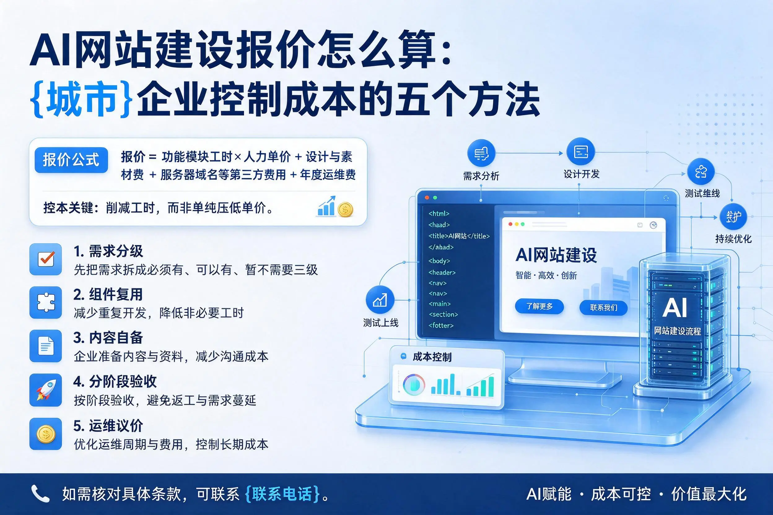 AI网站建设报价怎么算:梧州企业控制成本的五个方法