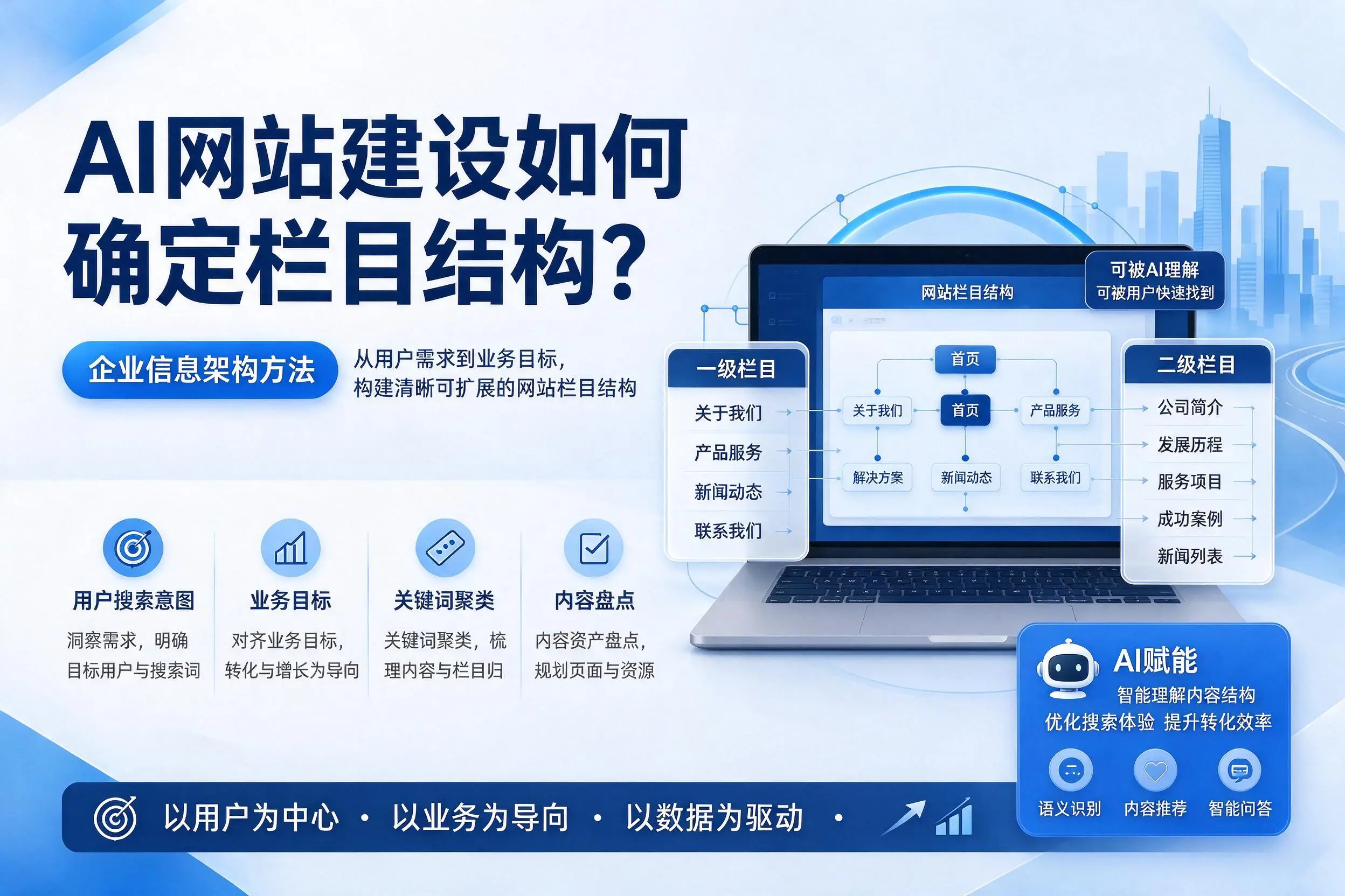 AI网站建设如何确定栏目结构?梧州企业信息架构方法