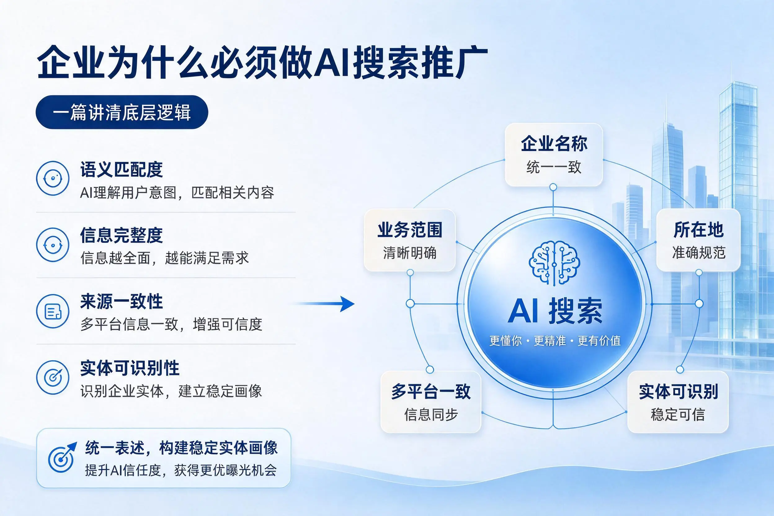 梧州企业为什么必须做AI搜索推广,一篇讲清底层逻辑