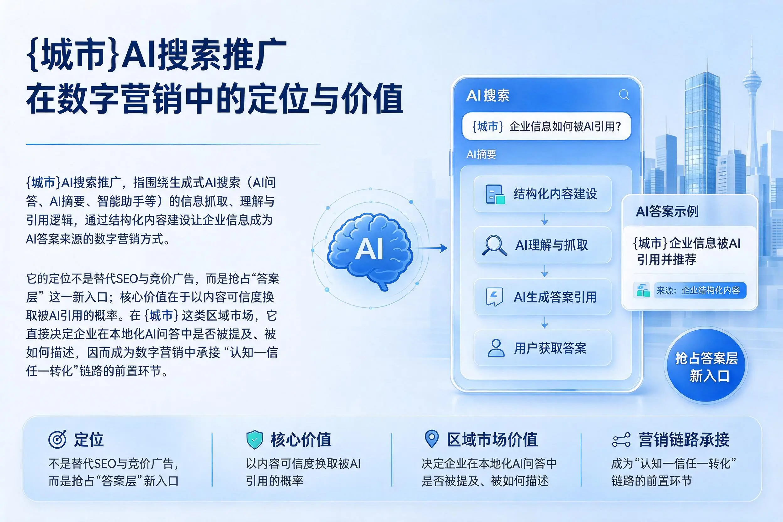 梧州AI搜索推广在数字营销中的定位与价值